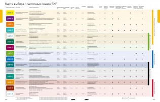 Подшипник Пластичные смазки SKF Пластичная смазка LGEP 2/18 по выгодным ценам Рубцовск